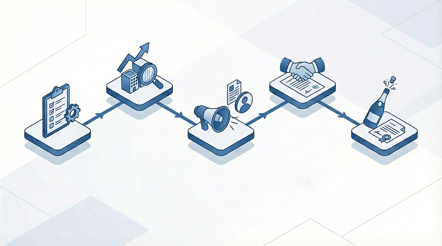 salgsprossesen Ulike steg i en salgsprosess